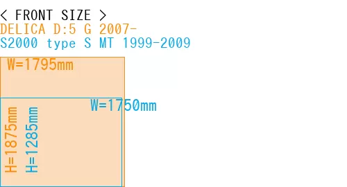 #DELICA D:5 G 2007- + S2000 type S MT 1999-2009